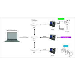 دستگاه حضور غیاب تشخیص چهره و اثر انگشت (UFACE-602) به همراه (ups)